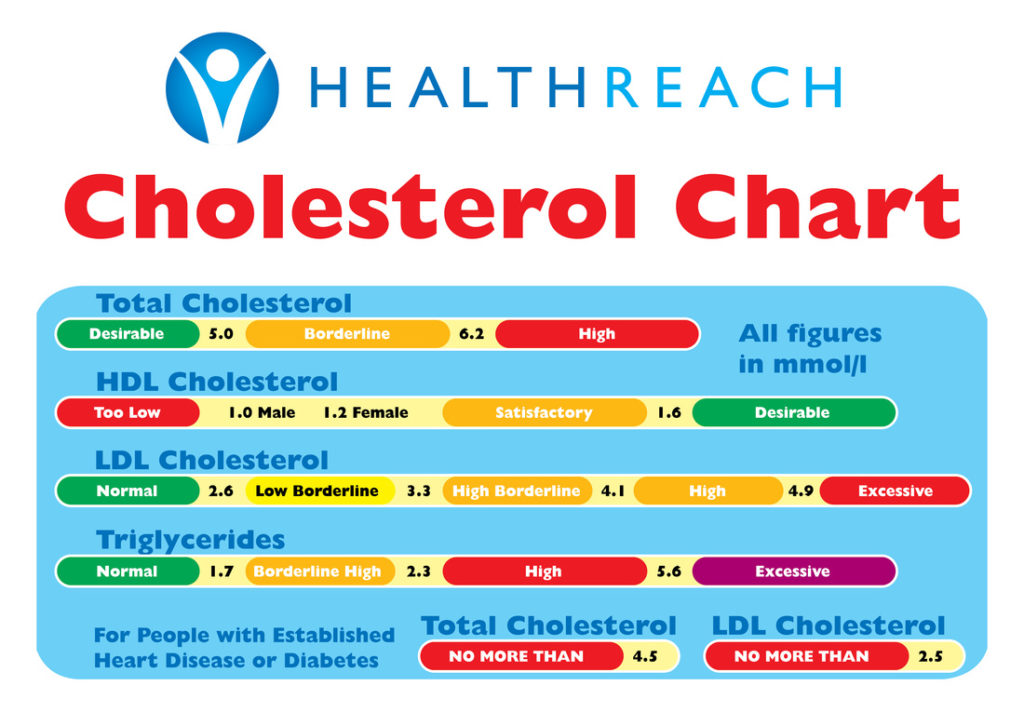 ldl cholesterol range 27 years old